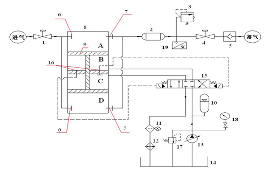 加氣站壓縮機(jī)工字型活塞桿原理 加氣站壓縮機(jī)工字型活塞桿原理