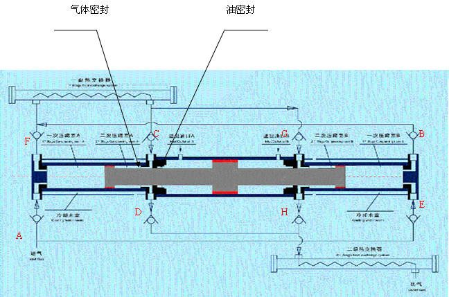 臥式壓縮機工作原理 臥式壓縮機工作原理